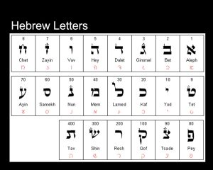 Hebrew+Letters-3842459369.jpg