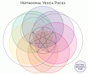 heptagon-vesica-pisces-sequence.gif